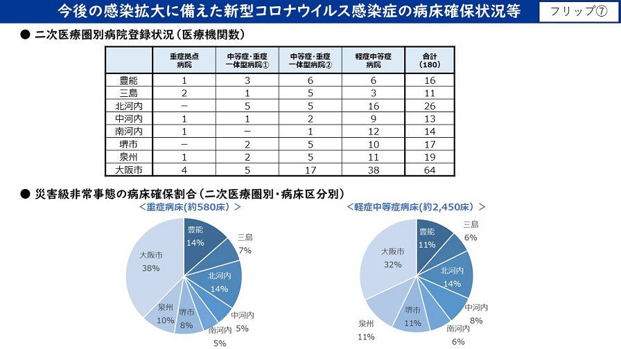 フリップ7