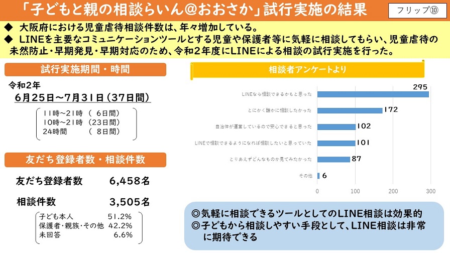 フリップ10