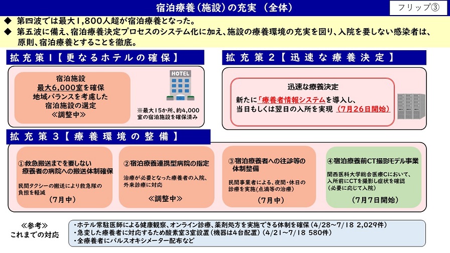 フリップ3