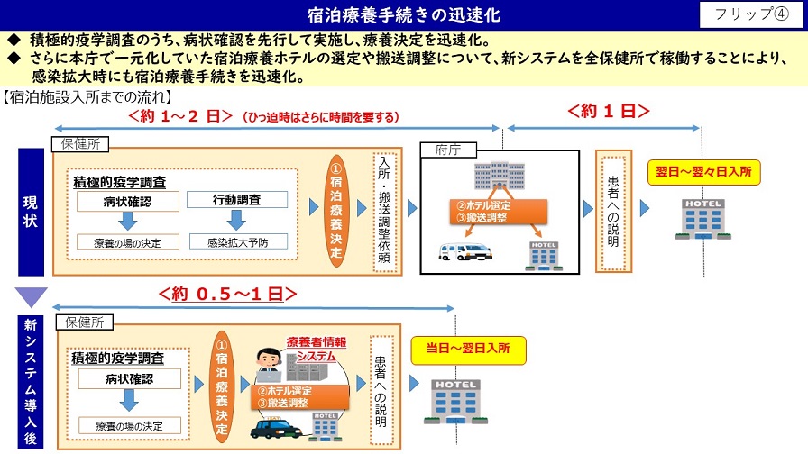 フリップ4