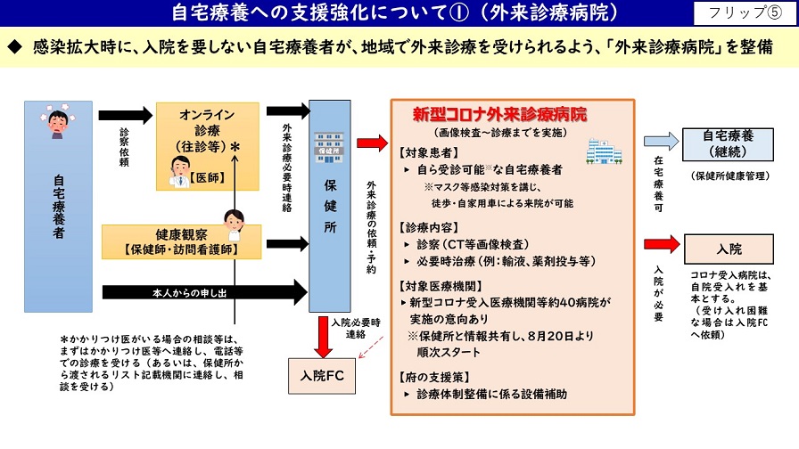 フリップ5