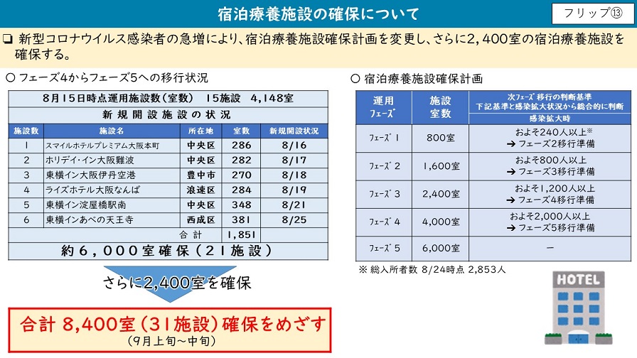 フリップ13