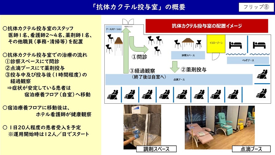 フリップ8