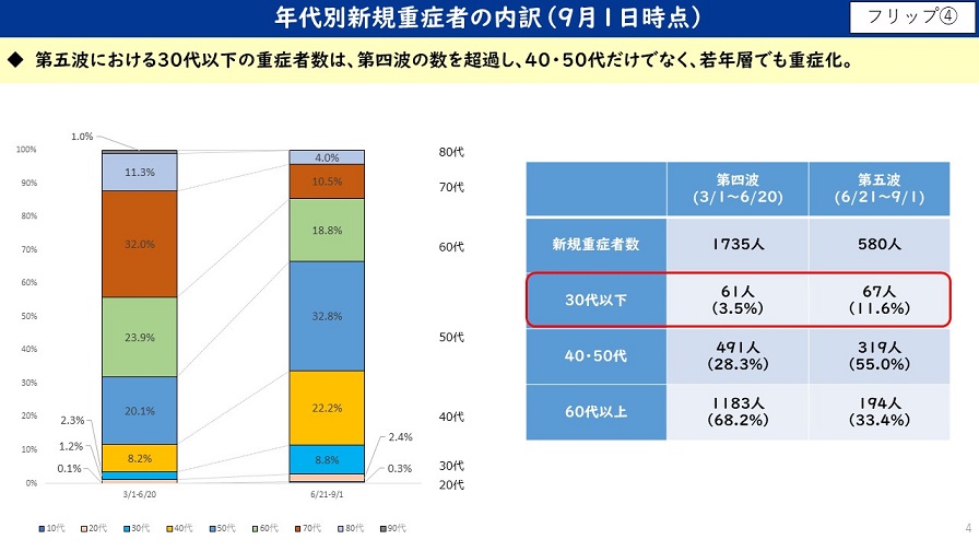 フリップ4