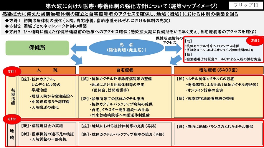 フリップ11