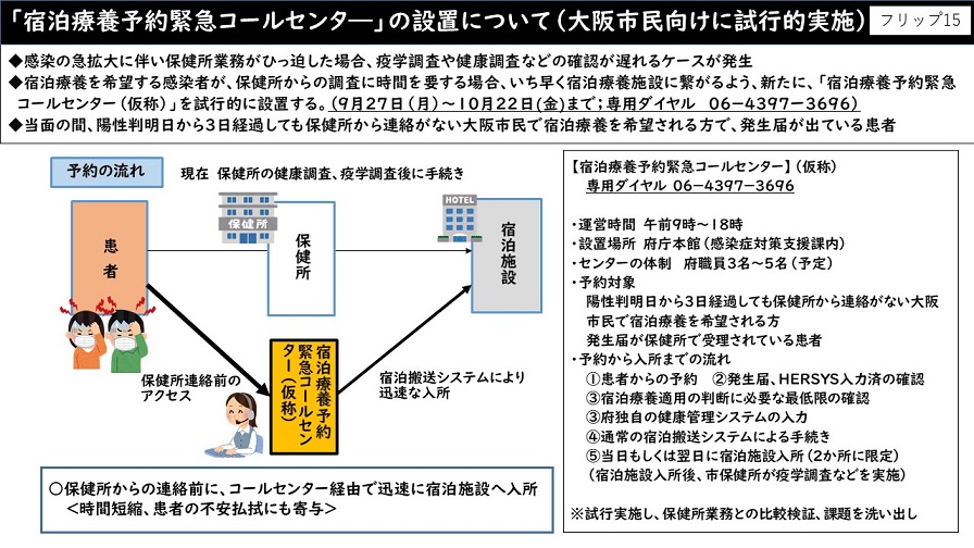 フリップ15