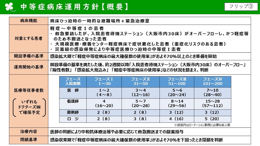 フリップ3