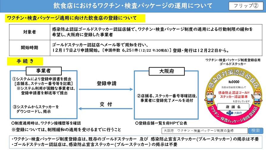 フリップ2