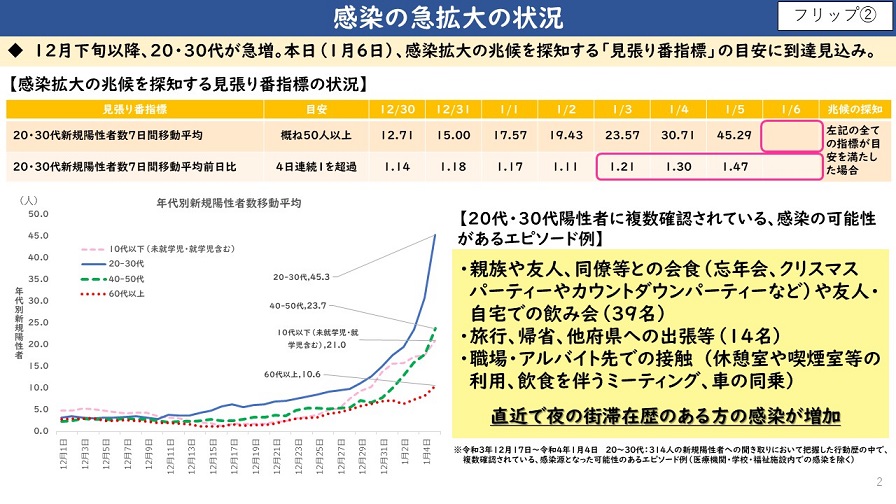 フリップ2