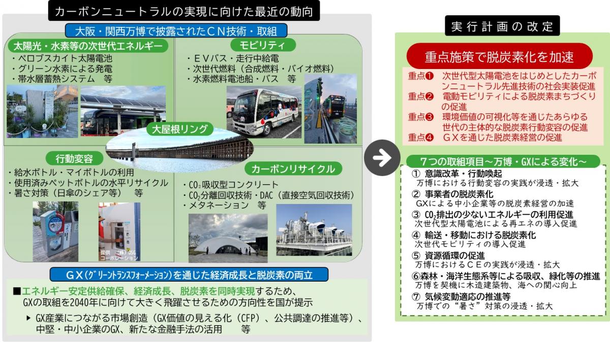 2040年度に向けた取組項目