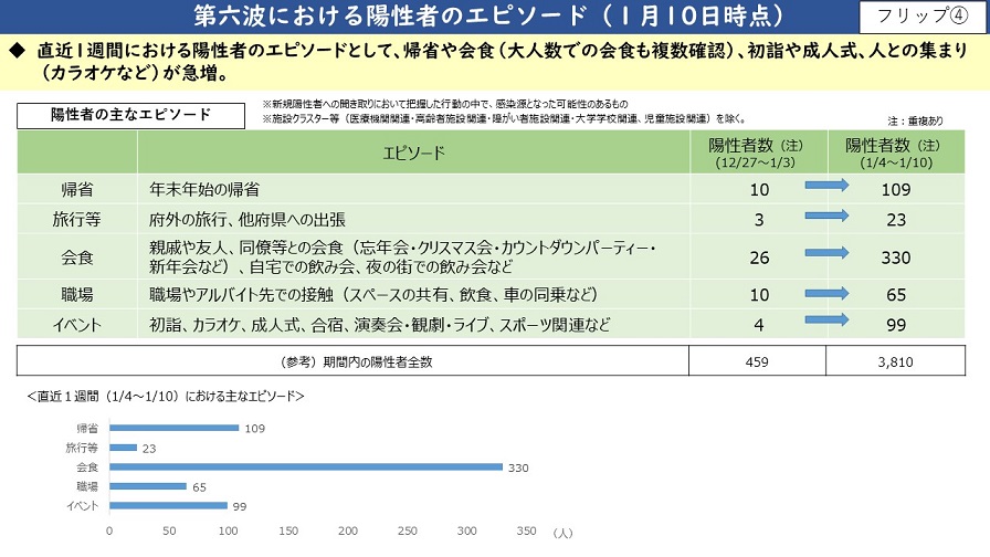 フリップ4