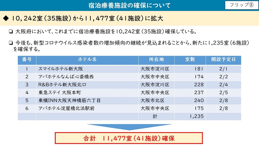 フリップ8