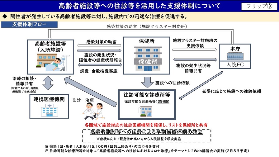 フリップ9