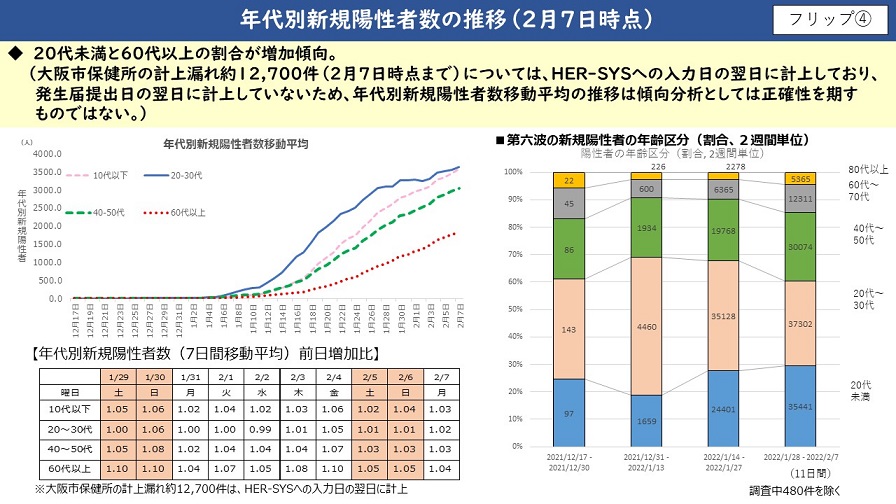 フリップ4