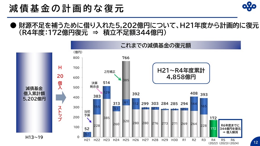 フリップ12