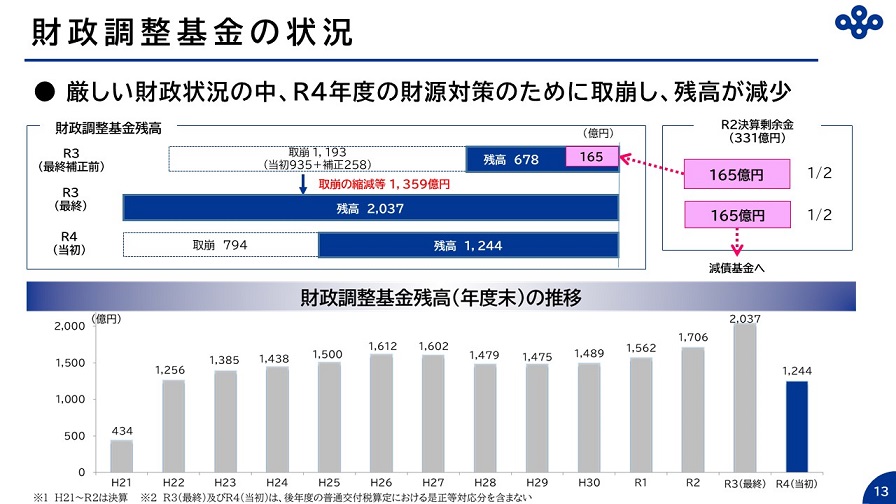 フリップ13