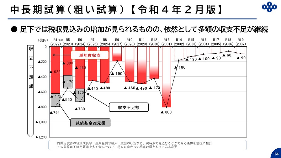 フリップ14