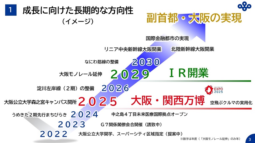 フリップ3