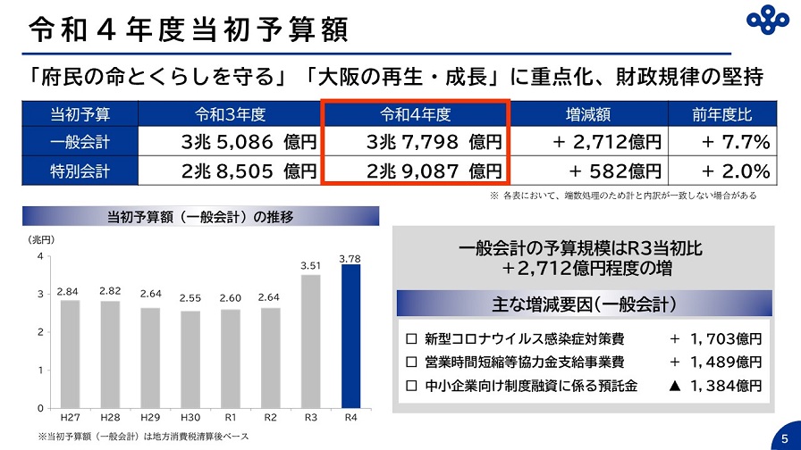 フリップ5