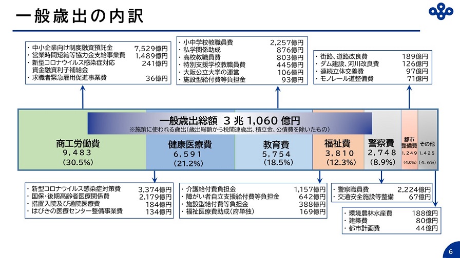 フリップ6