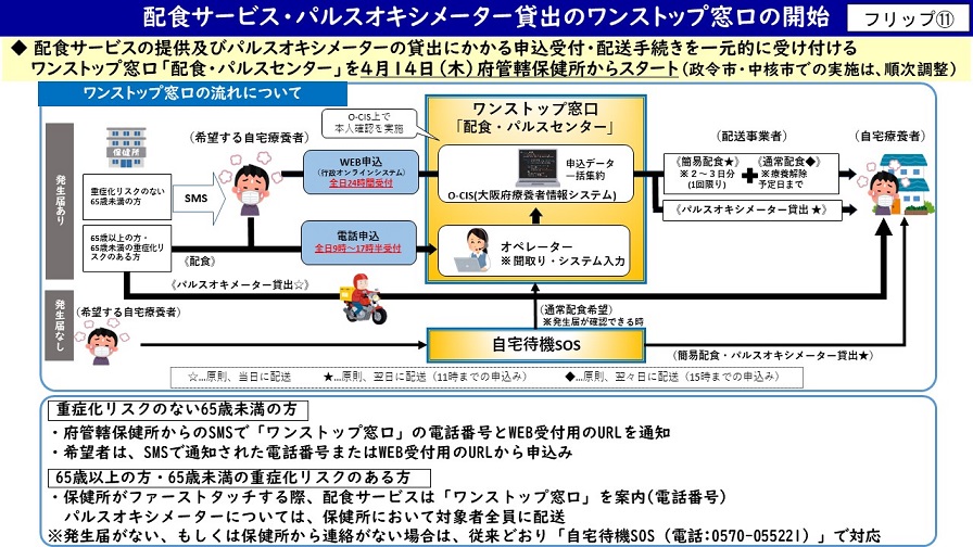 フリップ11