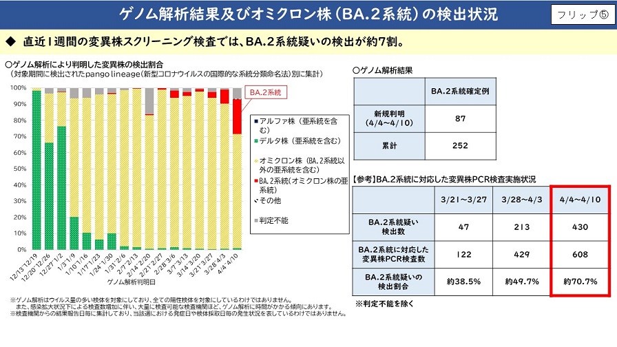 フリップ5