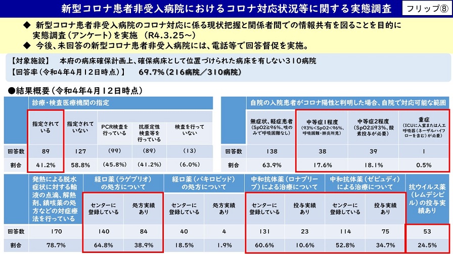 フリップ8