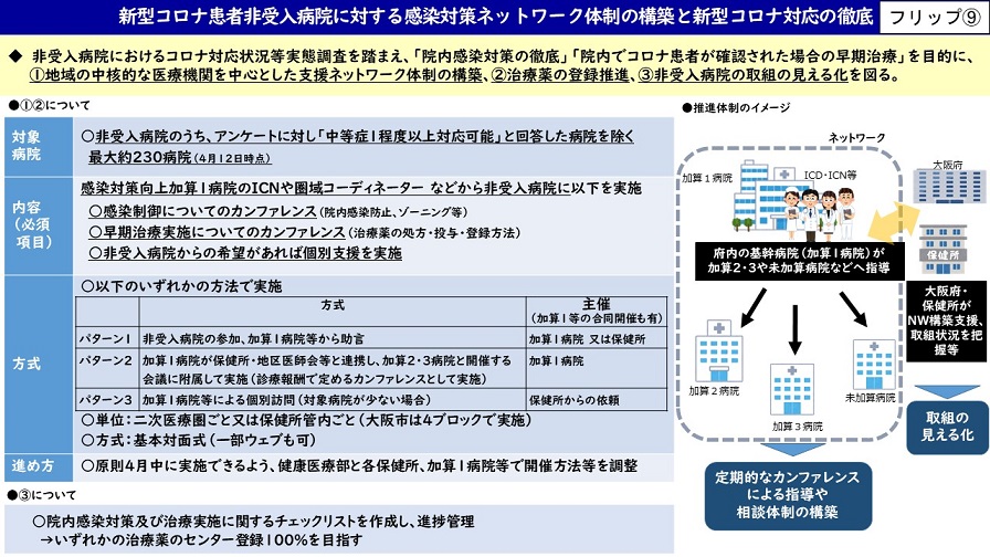 フリップ9