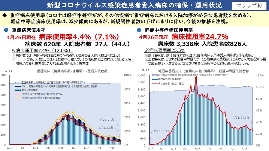 フリップ5