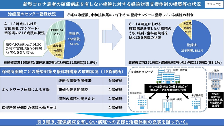 フリップ3