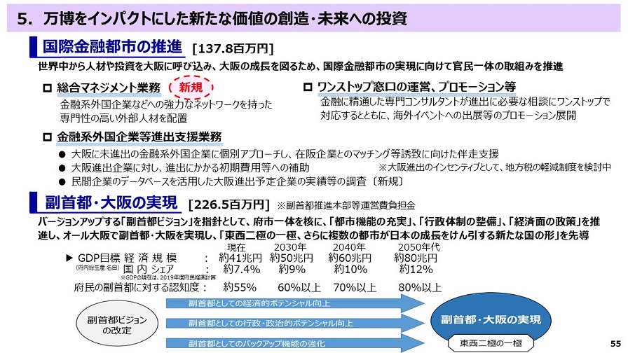 フリップ55