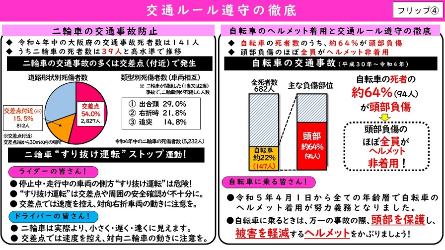 フリップ4