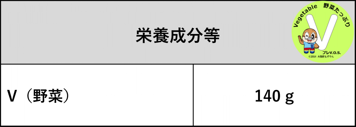 とり竹-チキンラーメン皿うどん栄養価