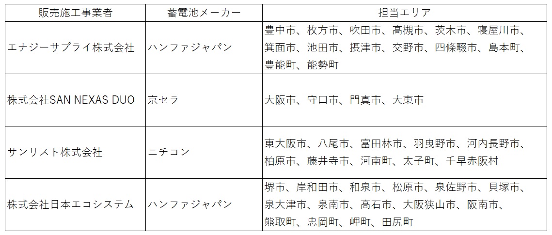 R7area_list_battery3