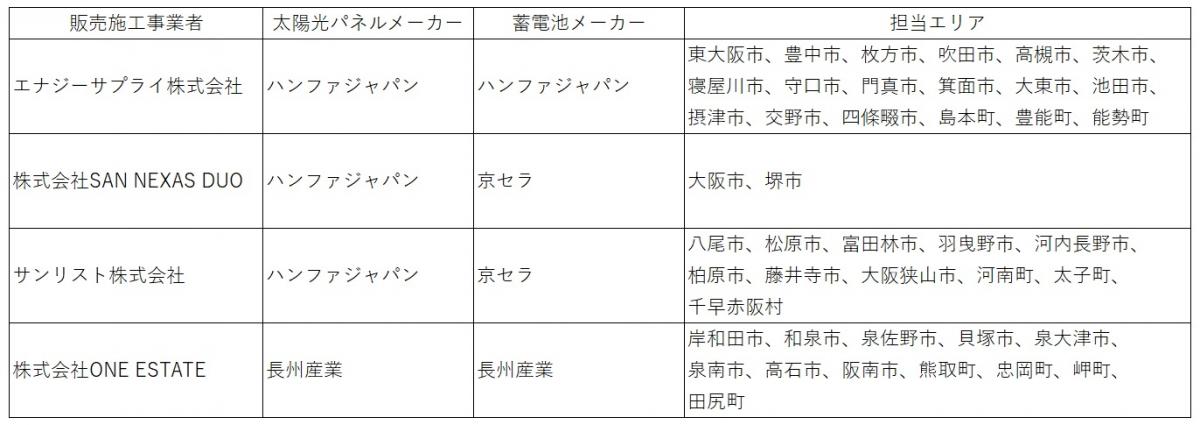 R7area_list_panel_battery2