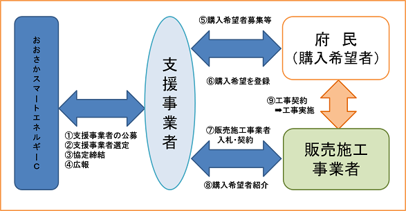 事業スキーム解説図