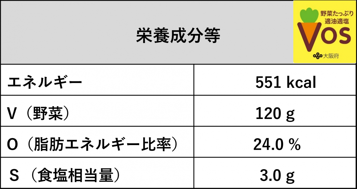 和食巧房ちりとてちん-お魚たっぷり炒飯栄養価