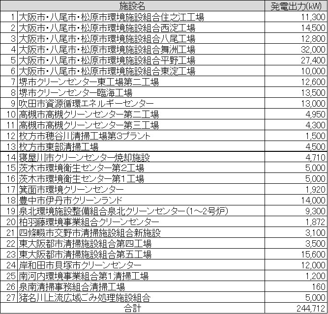 一般廃棄物発電