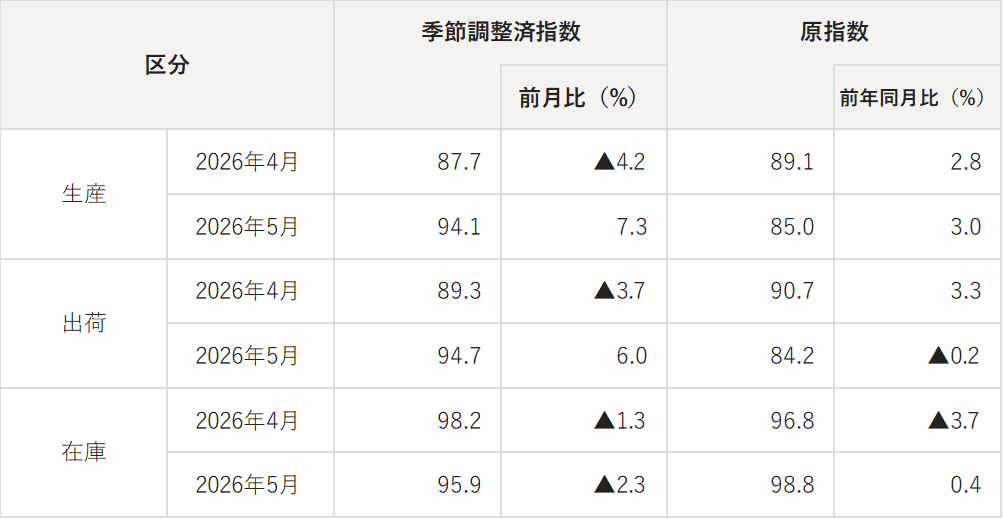 datatable_202605.png