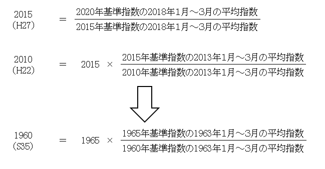 接続指数算出方法