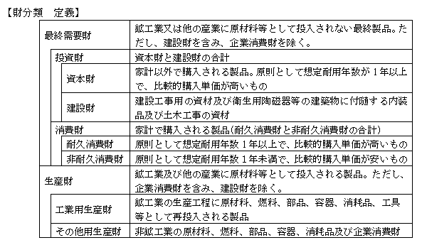 財分類定義