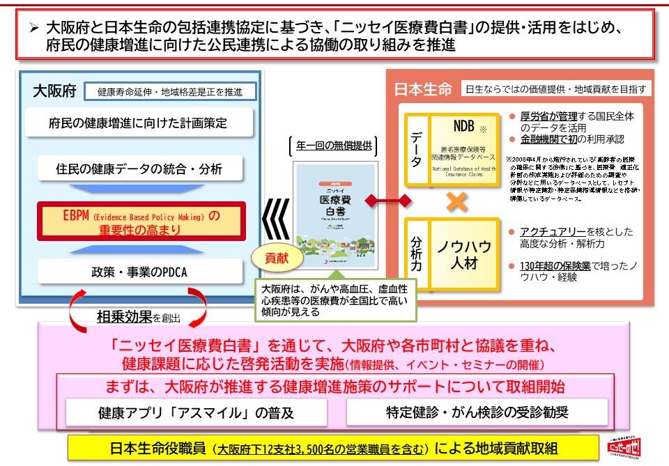 医療費白書に基づく健康増進の取組み