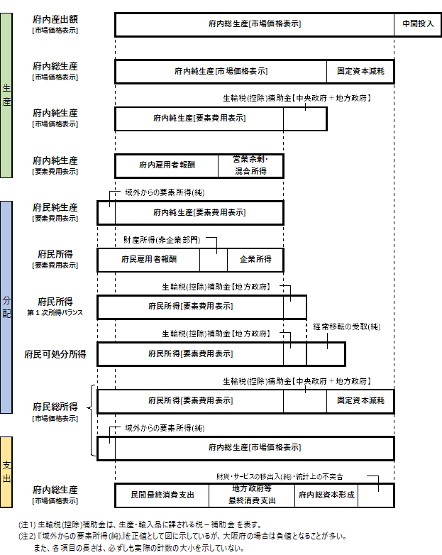 相互関連図