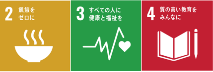 SDGs