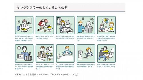 ヤングケアラーのしていることの例