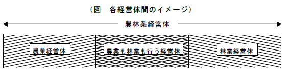 各経営体間のイメージ