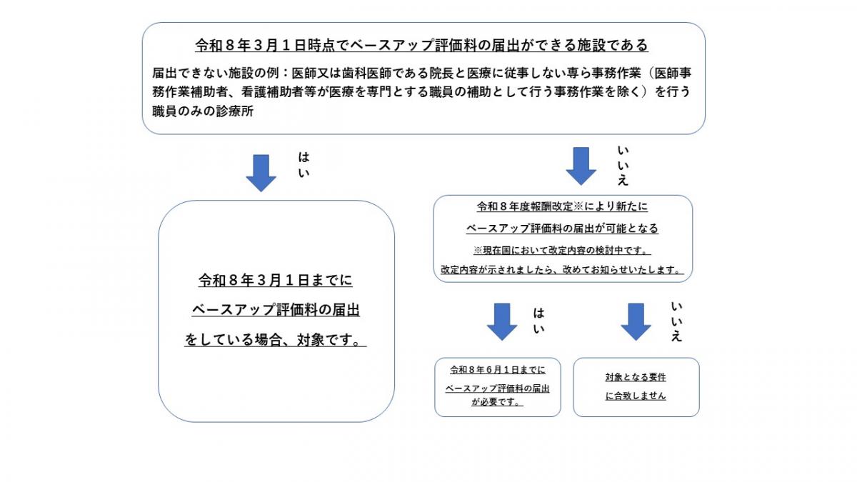 フローチャート再修正