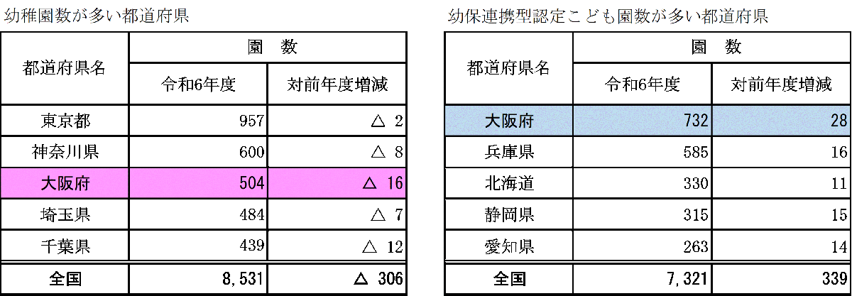 全国比較