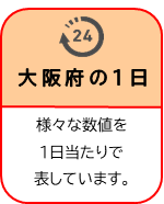 大阪府の1日