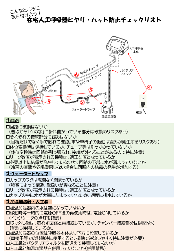 チェックリスト